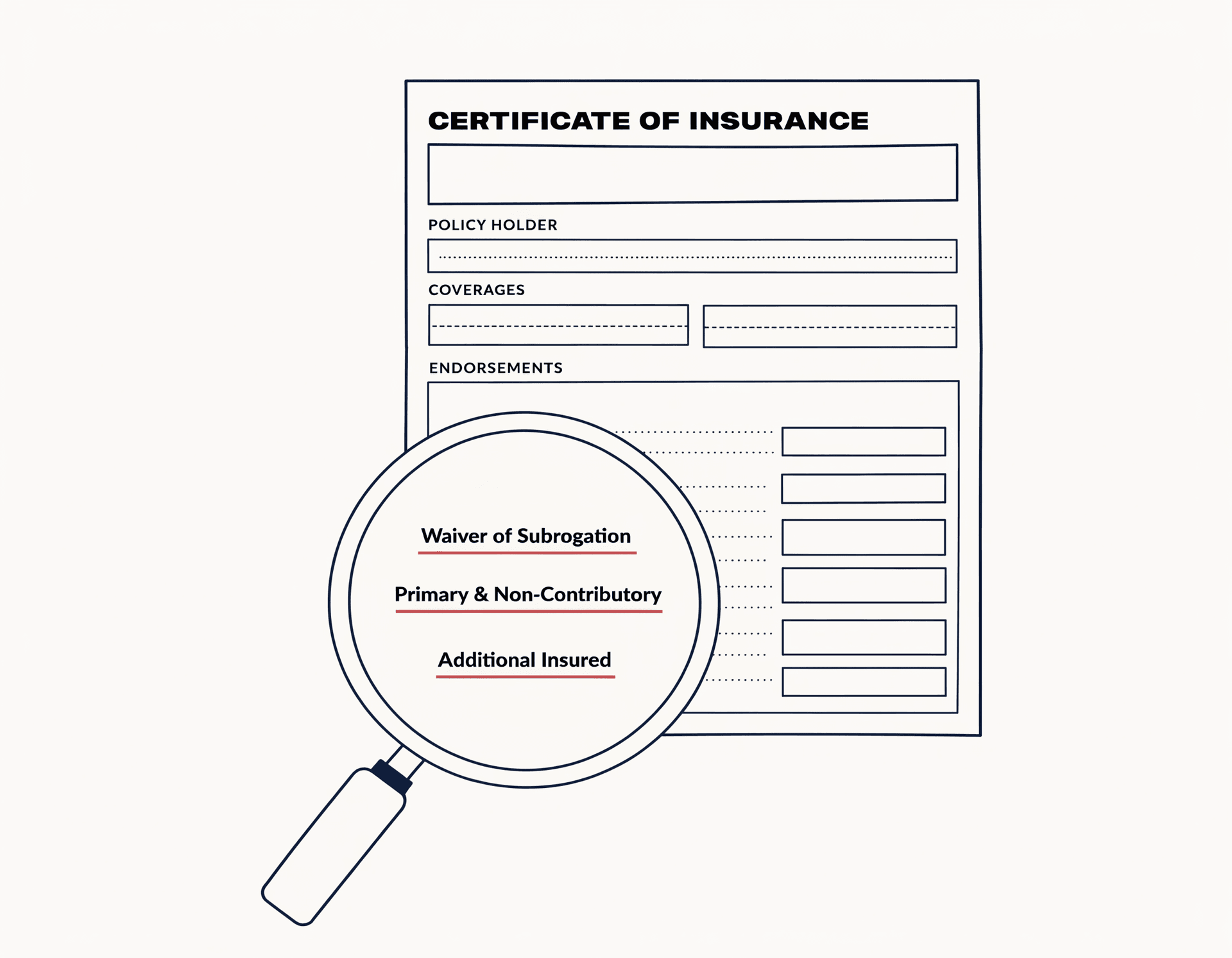 Line-art illustration of an ACORD 25 certificate of insurance form with a magnifying glass highlighting three endorsement lines accented in seal red.